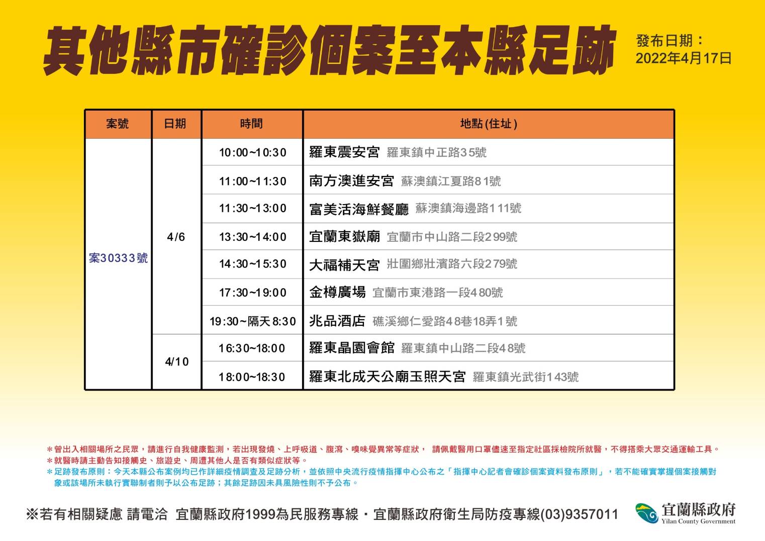 確診足跡密密麻麻