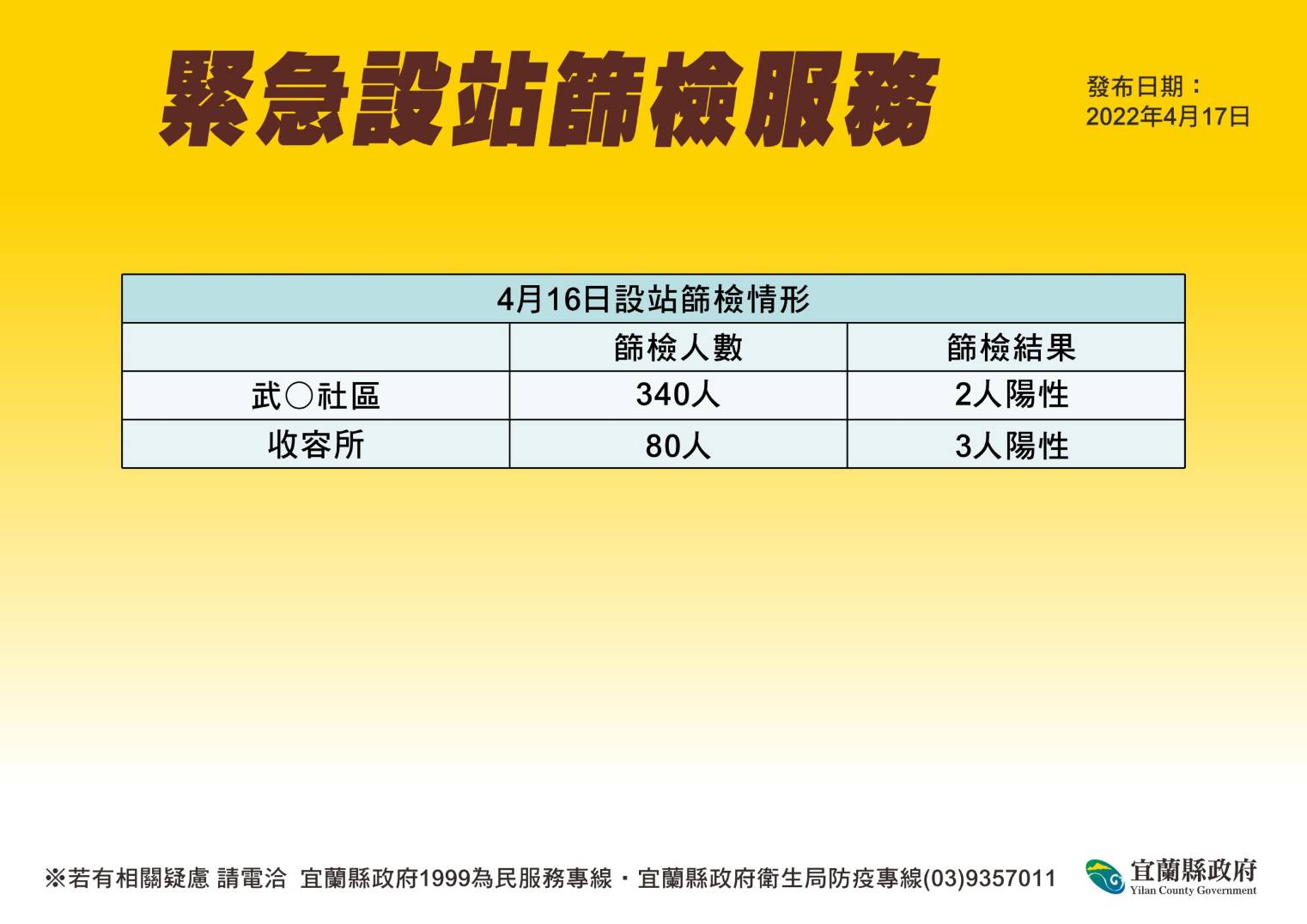 確診足跡密密麻麻