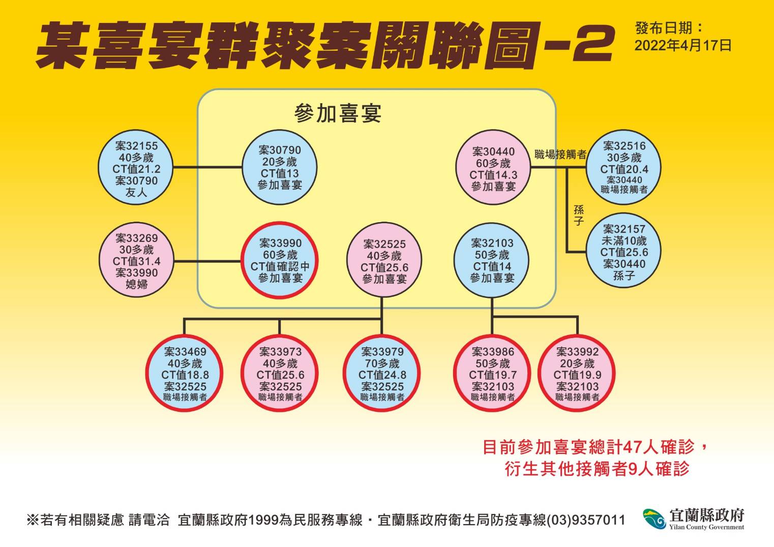  疫情足跡密密麻麻