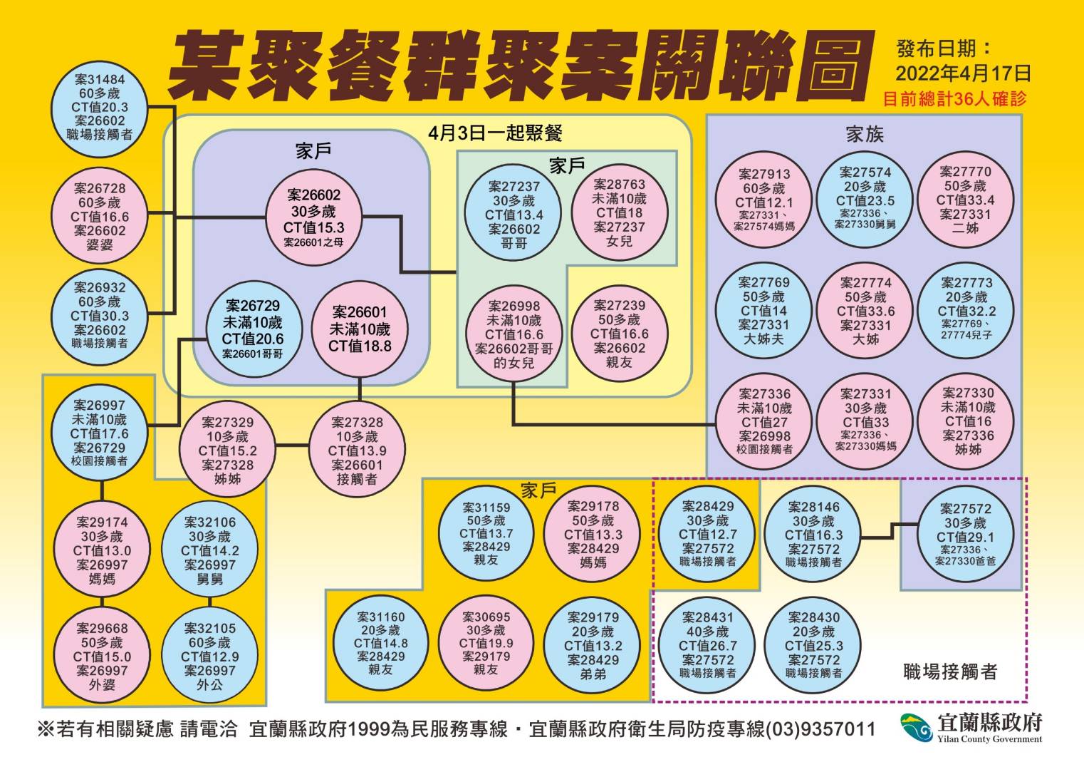  疫情足跡密密麻麻