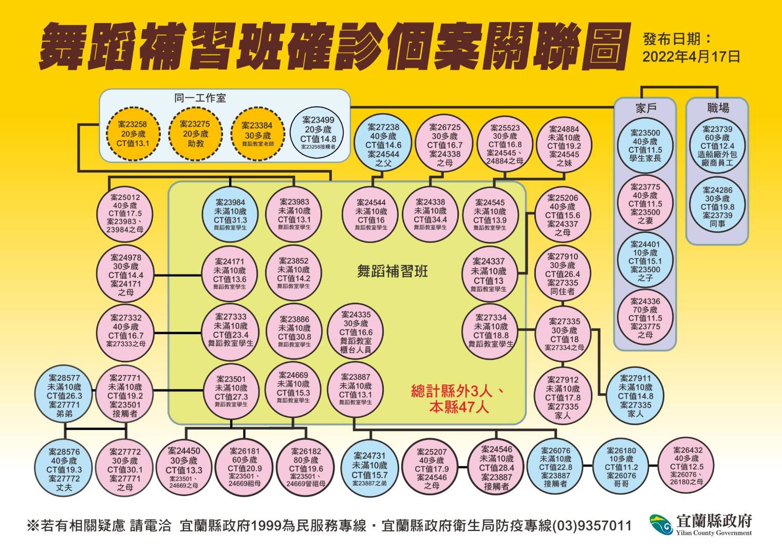  疫情足跡密密麻麻