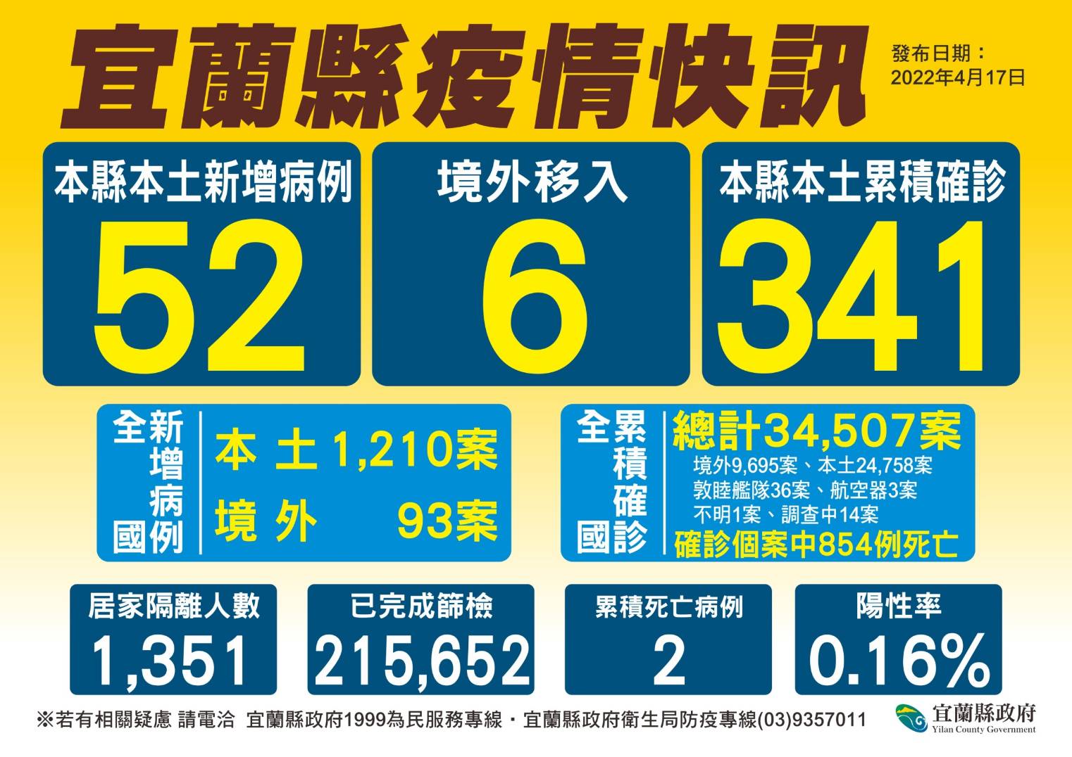 疫情足跡密密麻麻