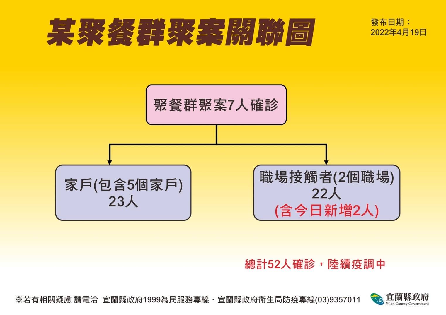 確診足跡一長串