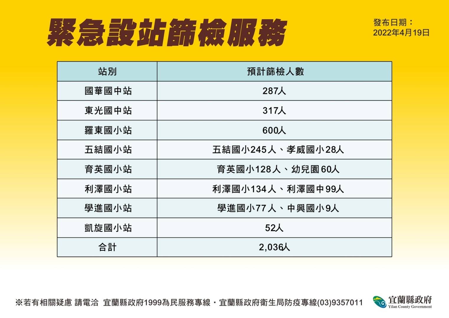 確診足跡一長串