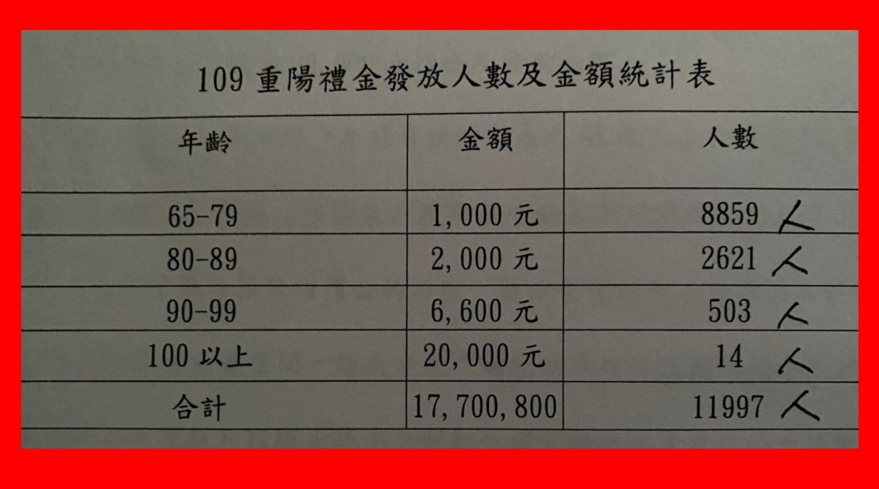 百歲人瑞羅東鎮高達14人