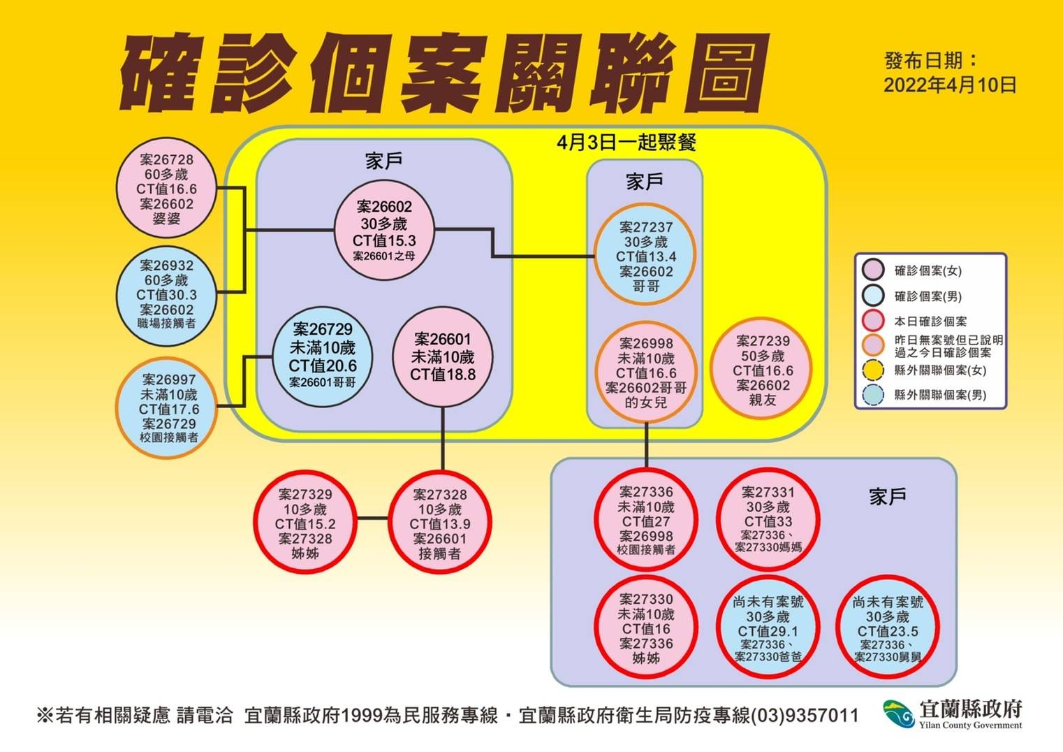 聖母護專亦傳疫情