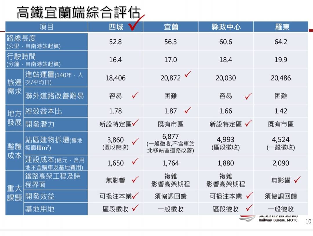 高鐵宜蘭站