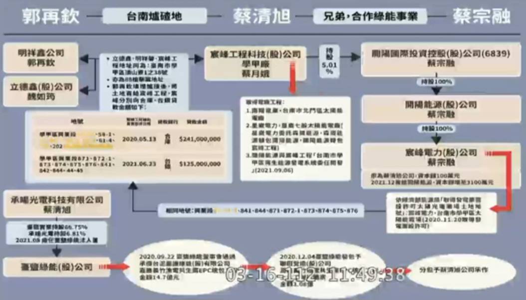 台灣民眾黨立委陳琬惠