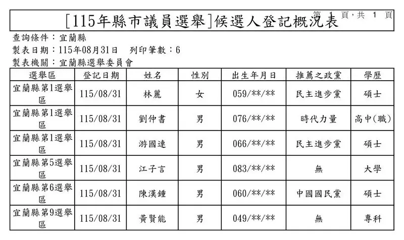 宜蘭選戰登記首日概況3