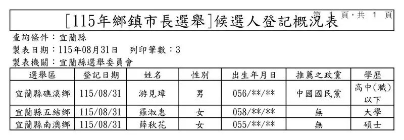 宜蘭選戰登記首日概況4