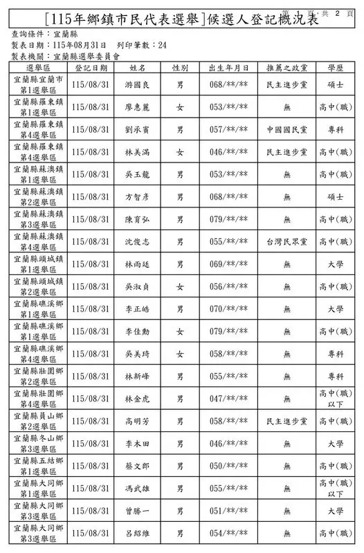 宜蘭選戰登記首日概況5