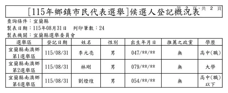 宜蘭選戰登記首日概況6