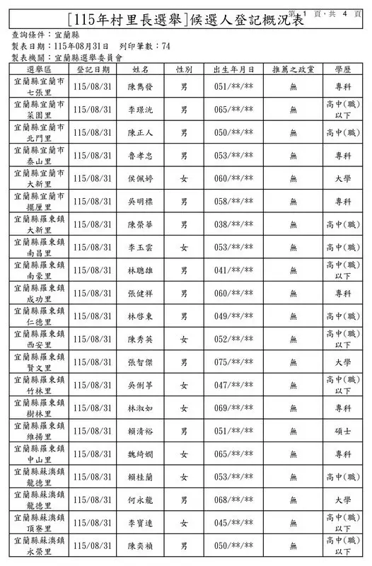 宜蘭選戰登記首日概況7
