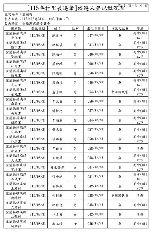 宜蘭選戰登記首日概況8