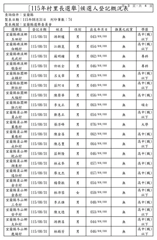 宜蘭選戰登記首日概況9