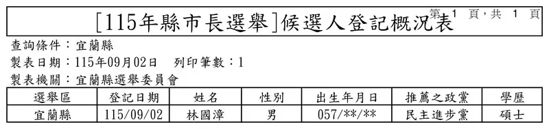 宜蘭選舉登記第3天現場照片02