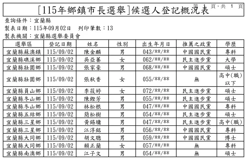 宜蘭選舉登記第3天現場照片03