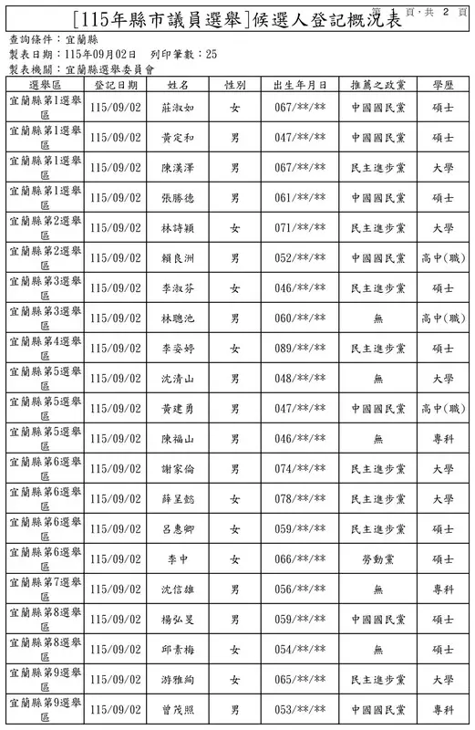 宜蘭選舉登記第3天現場照片04