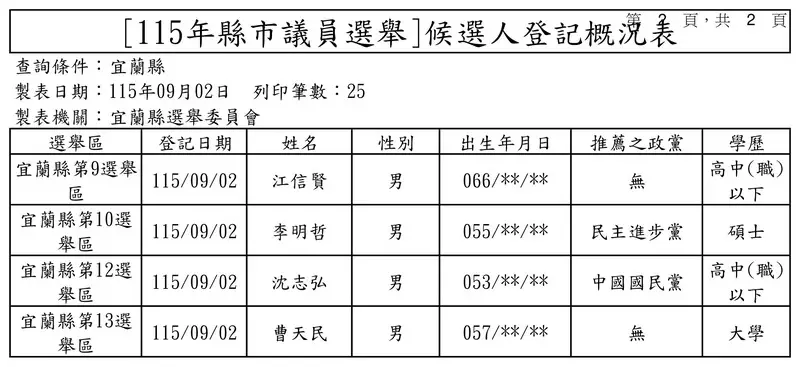 宜蘭選舉登記第3天現場照片05