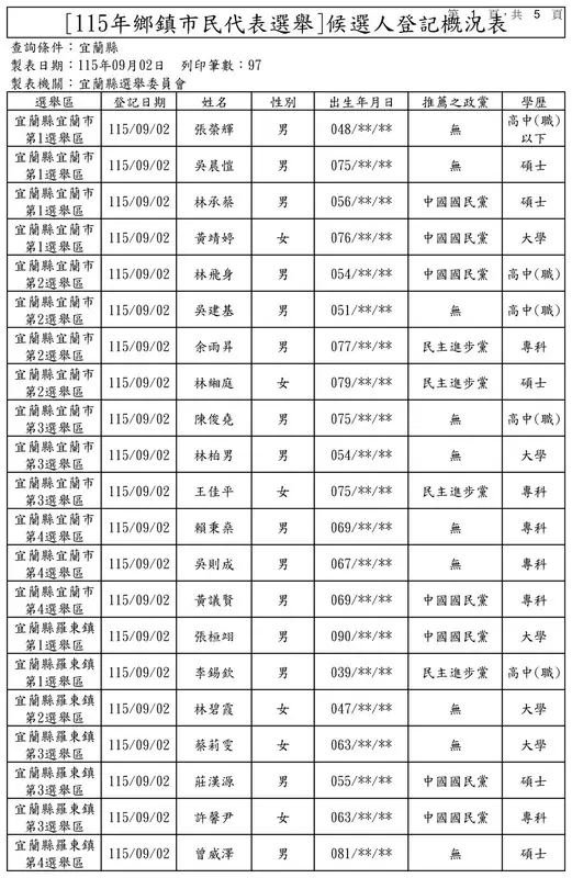宜蘭選舉登記第3天現場照片06