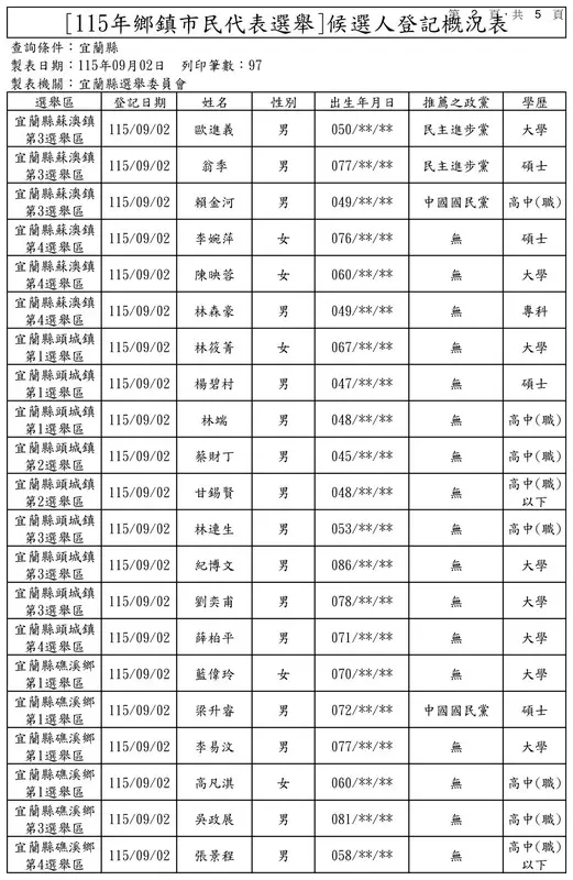 宜蘭選舉登記第3天現場照片07