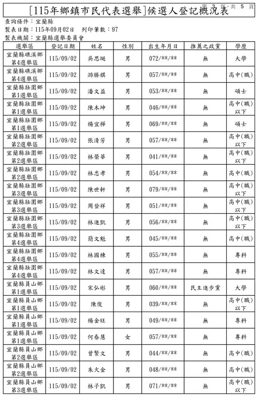 宜蘭選舉登記第3天現場照片08