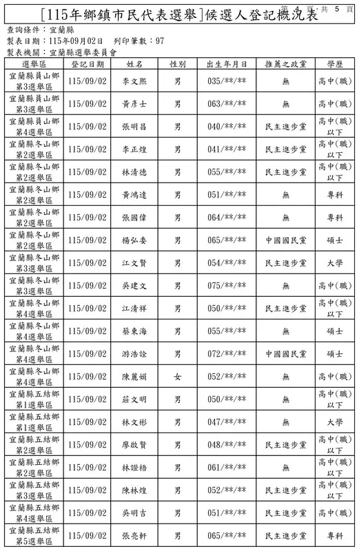 宜蘭選舉登記第3天現場照片09