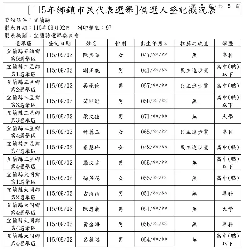 宜蘭選舉登記第3天現場照片10