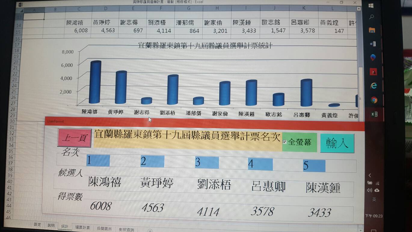 黃琤婷初試啼聲戰績搶眼 已宣布當選羅東區縣議員