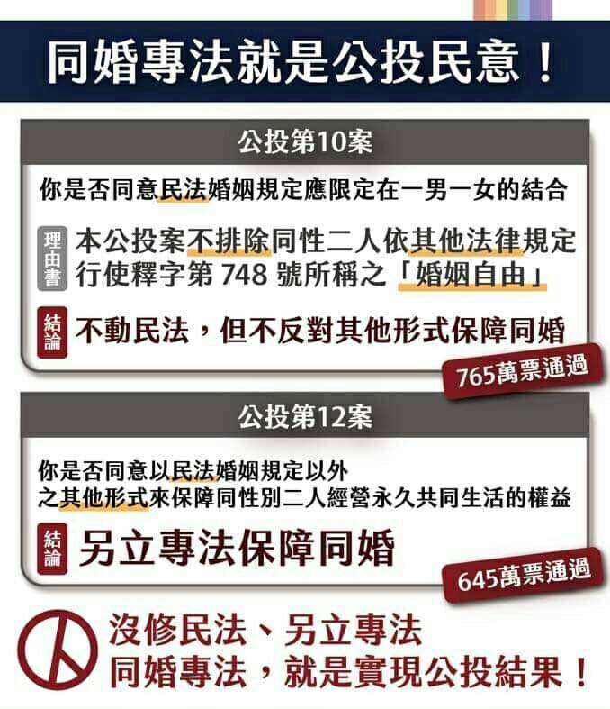 同婚議題惹爭議 立委參選人李偉華:社會尚無共識