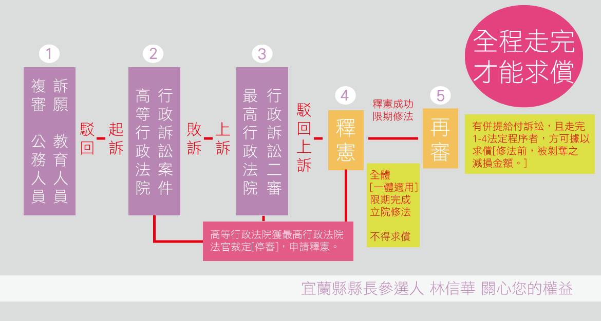 軍公教警退休年金如何訴願? 林信華協助您