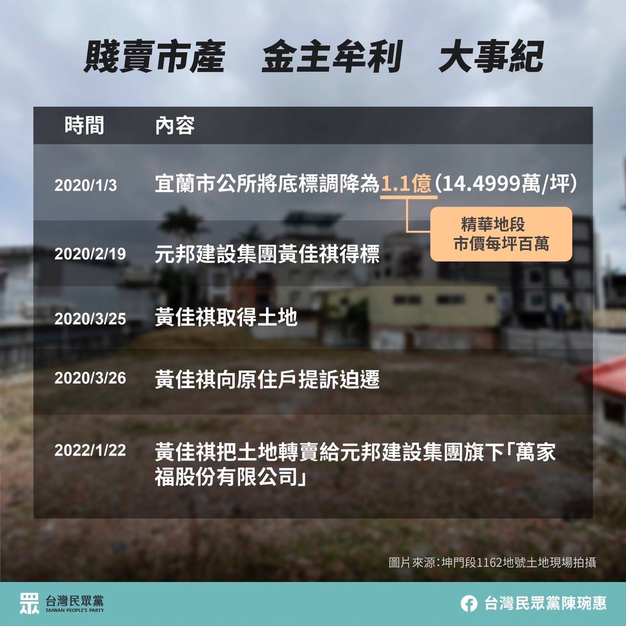 民眾黨宜蘭縣長候選人陳琬惠