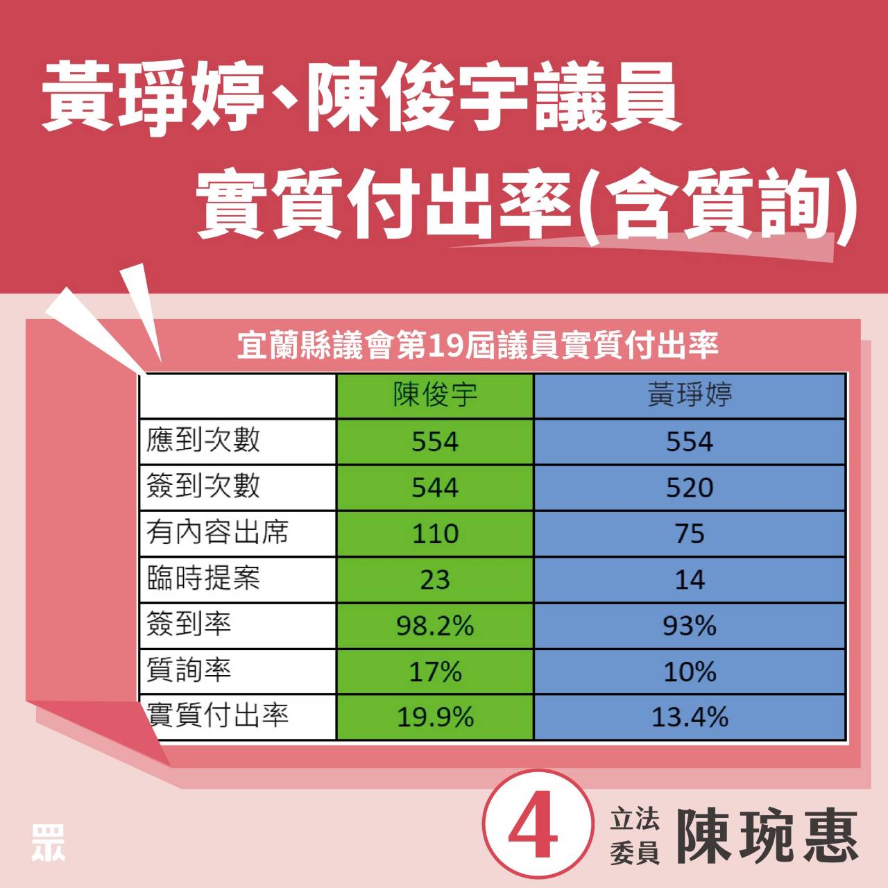 陳琬惠立委候選人