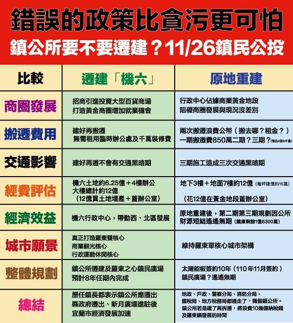 羅東鎮長候選人黃適超