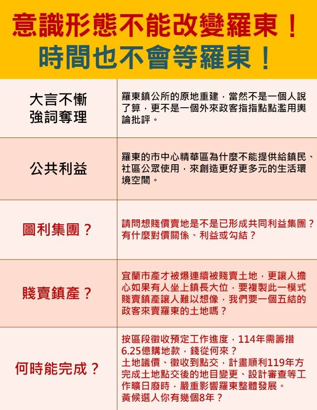 羅東鎮長候選人黃適超
