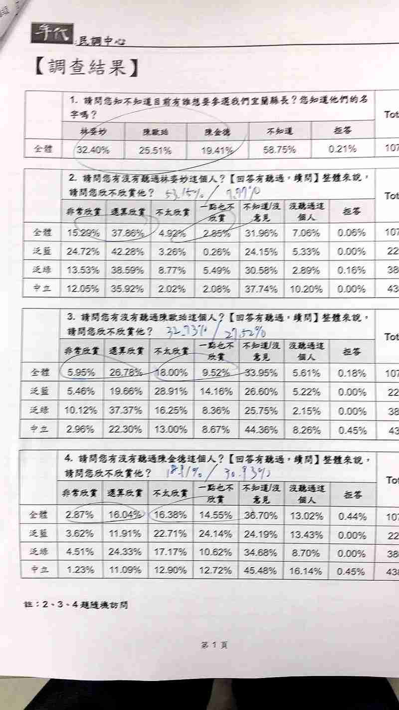 年代電視民調／翻攝自網路