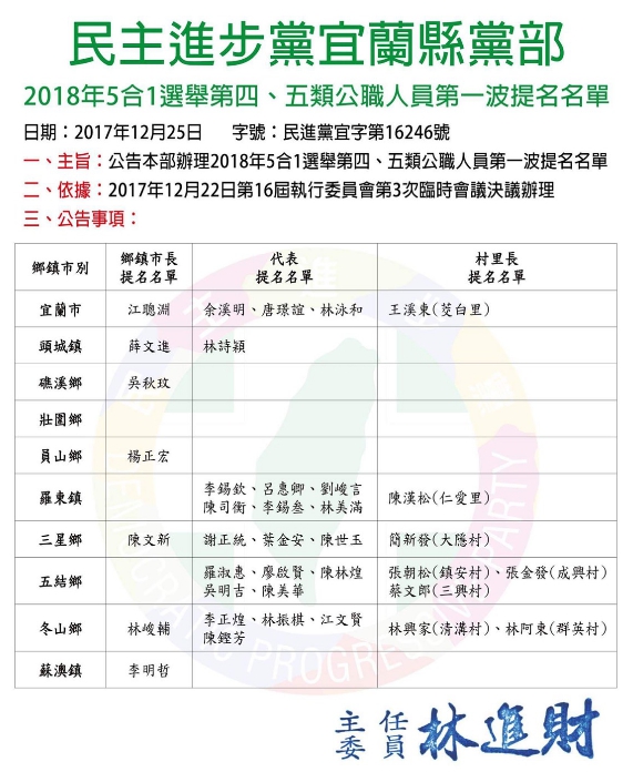 民進黨首波提名名單