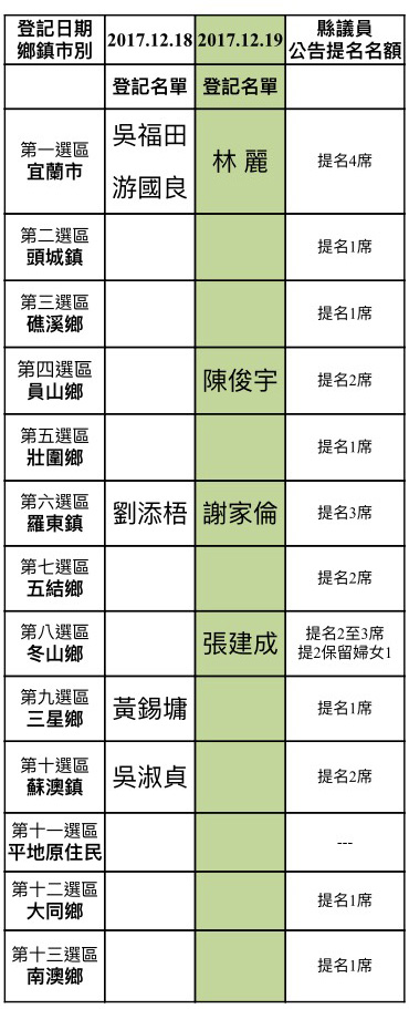 附件