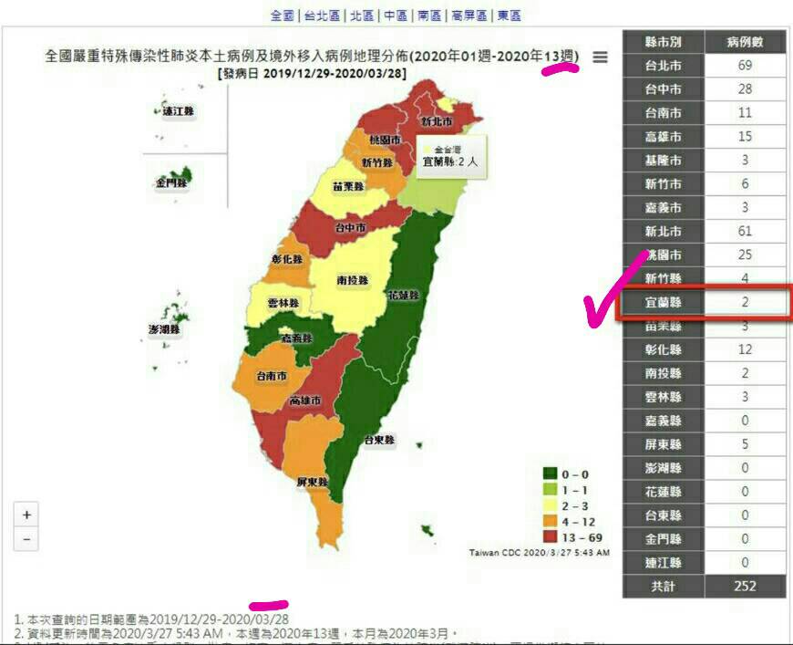 宜蘭證實第二例確診 從3張圖嗅出疫情危機