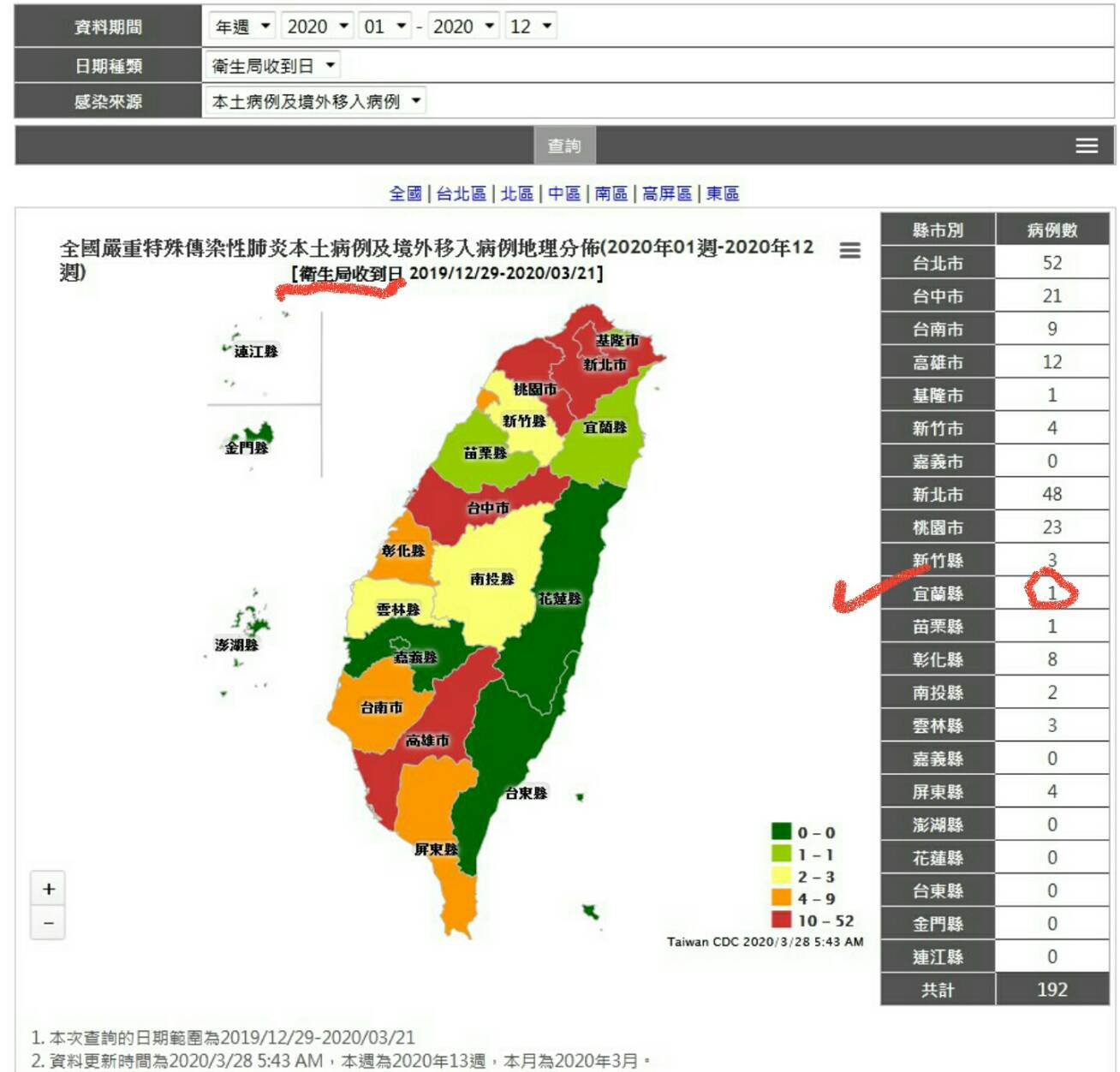 宜蘭證實第二例確診 從3張圖嗅出疫情危機