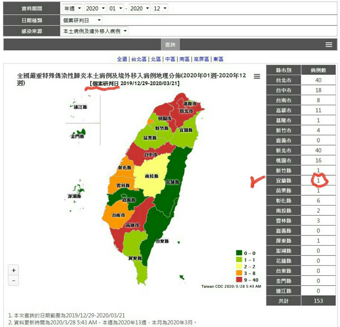 宜蘭證實第二例確診 從3張圖嗅出疫情危機