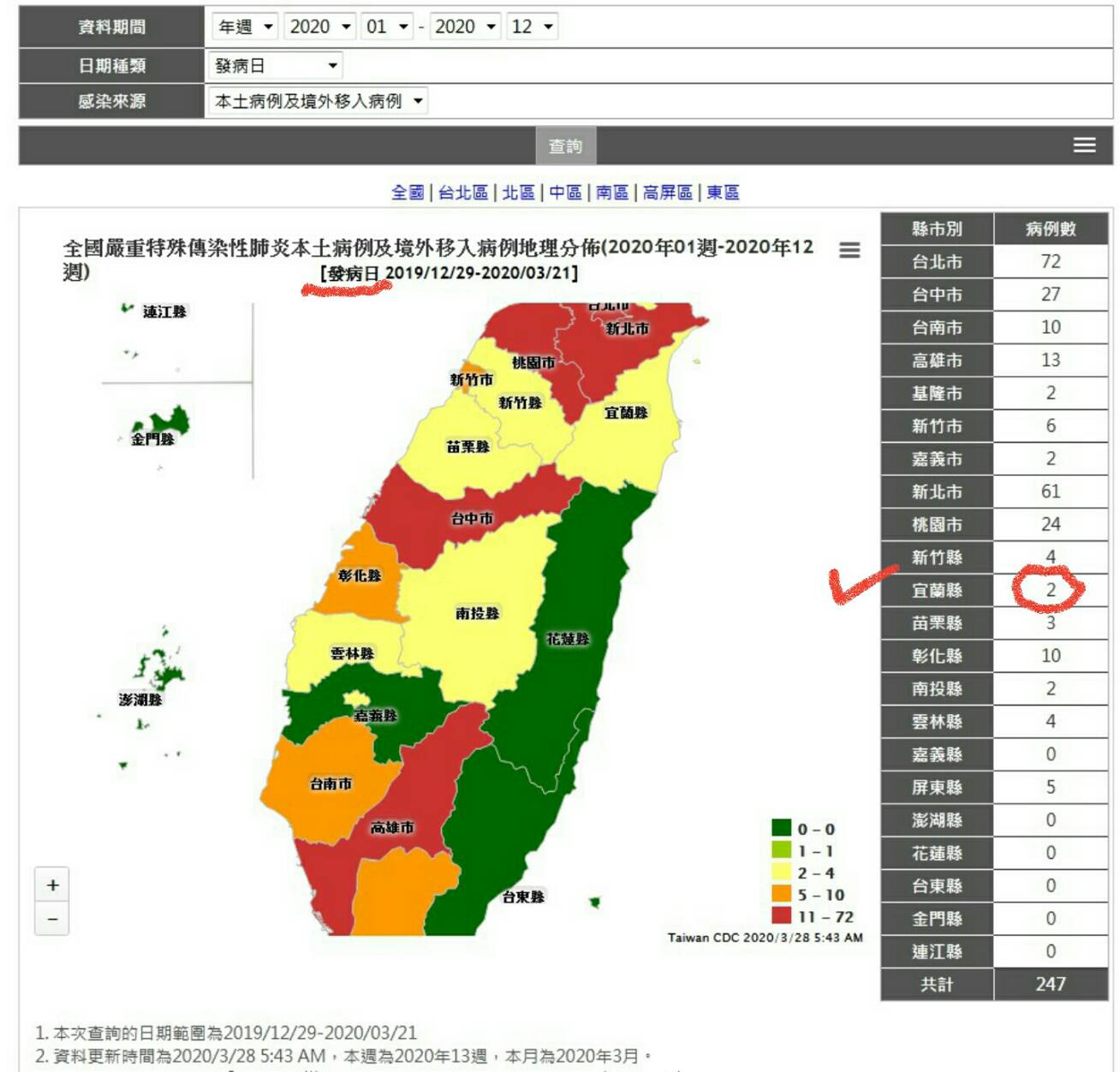 宜蘭證實第二例確診 從3張圖嗅出疫情危機