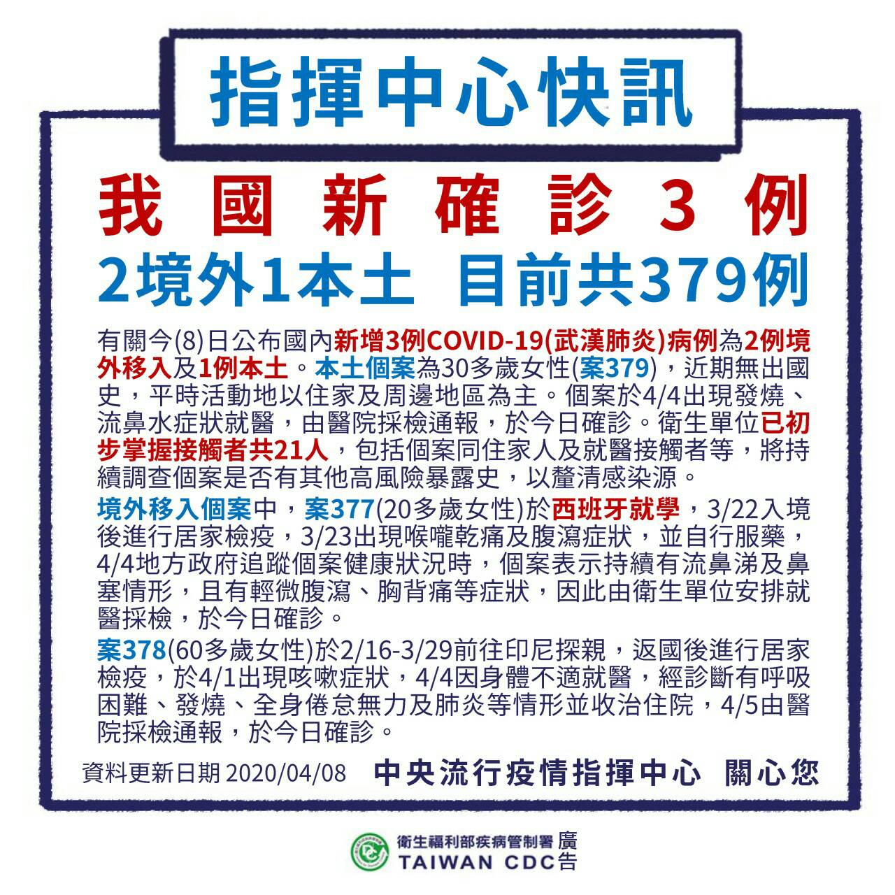 今日新增3確診 五一勞動節是否開放連假視疫情狀況而定