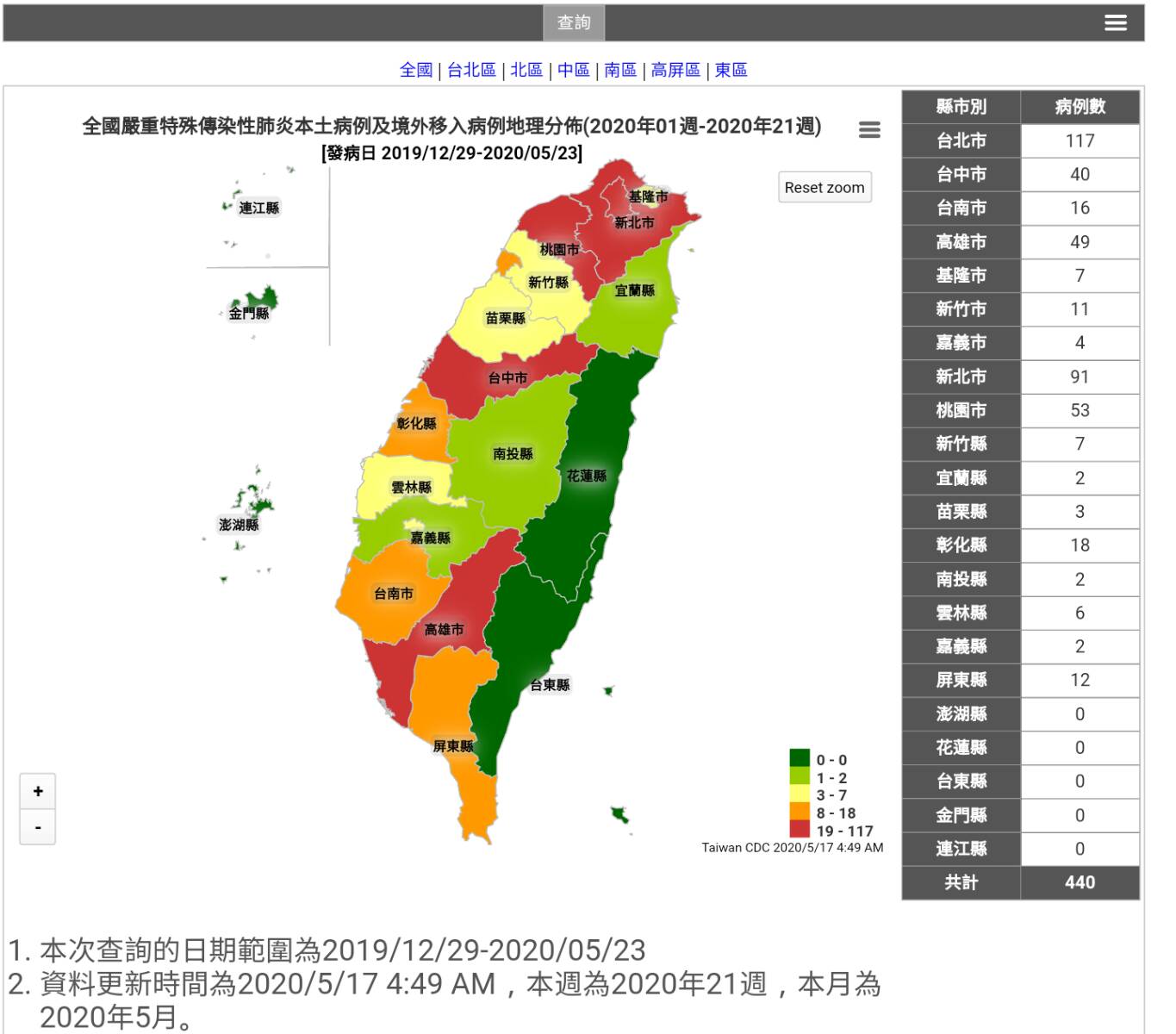 「JOLIN」再來就是石斑上桌 連35日無本土病例