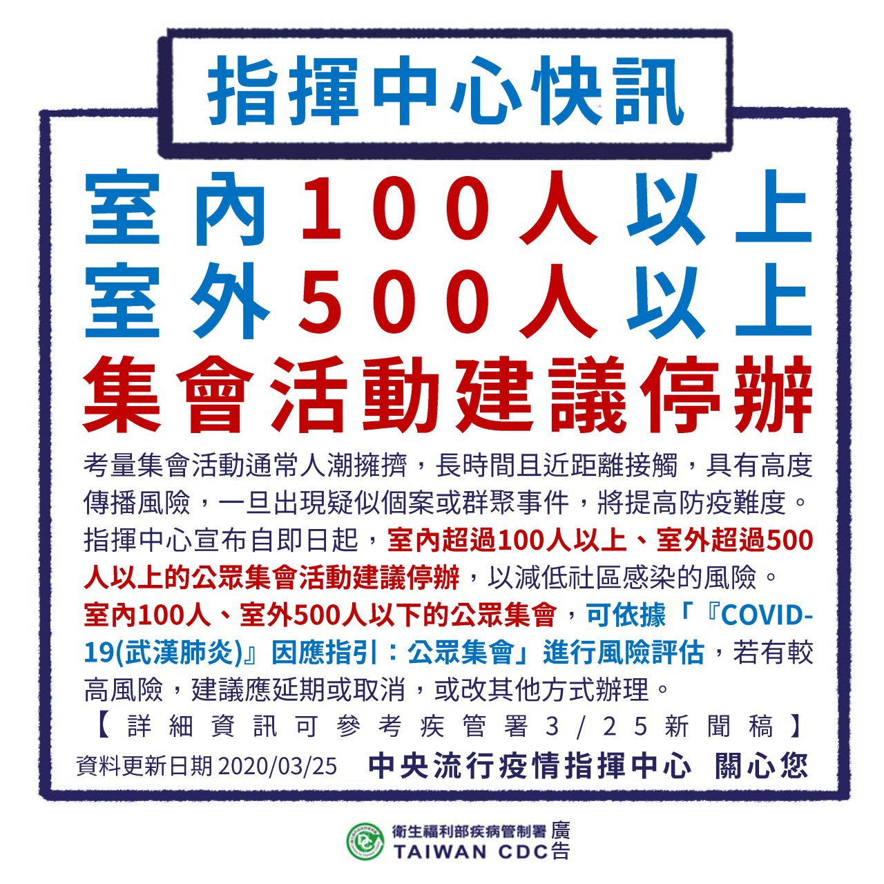 近日雙位數飆升.今再增19例 即日起停辦超過百人室內活動