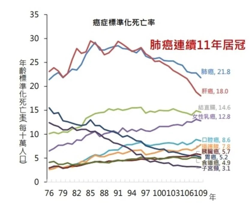 羅東博愛醫院