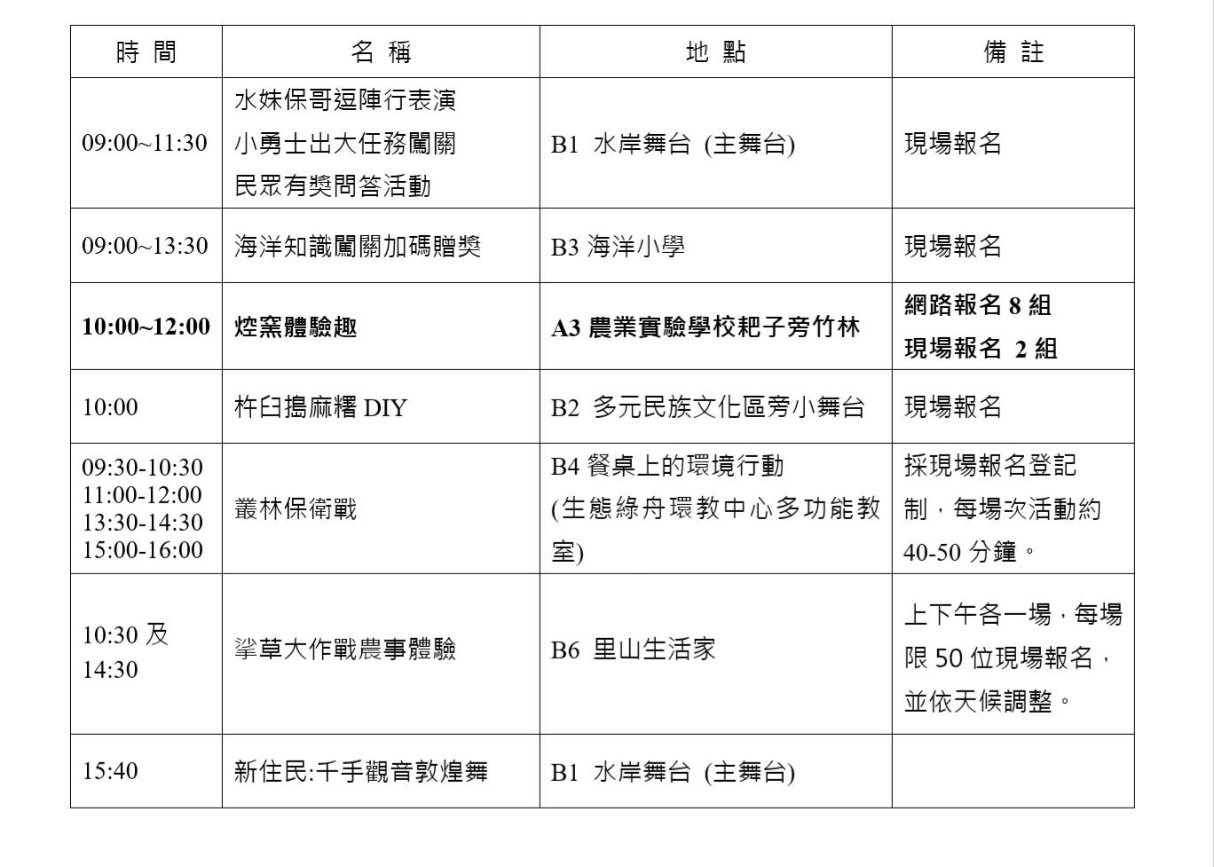 5/1勞工免費遊綠博 加碼節目及贈獎活動迎勞工