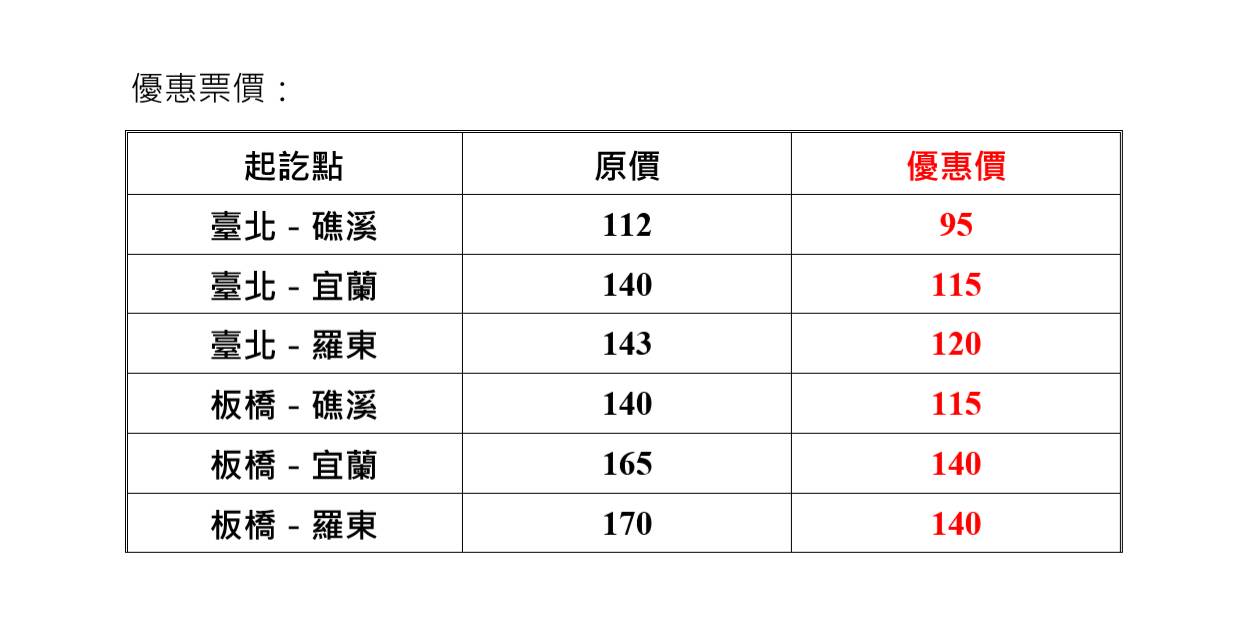 9/12~15中秋節連假 搭葛瑪蘭客運可享８１折優惠