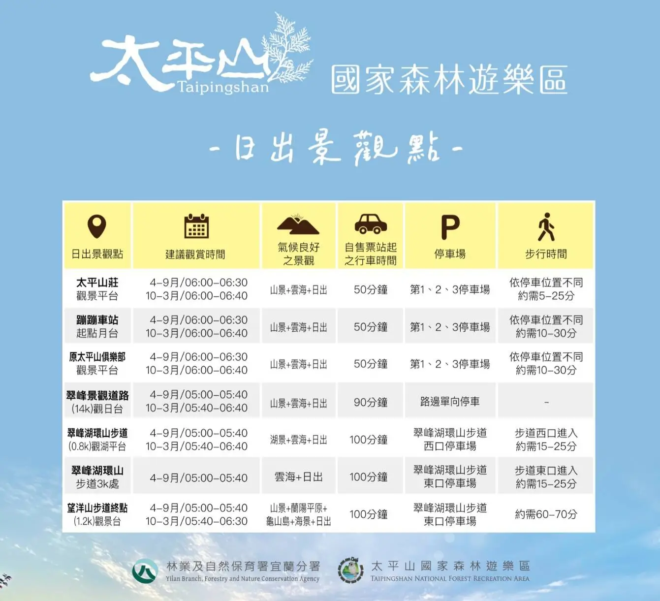 太平山國家森林遊樂區