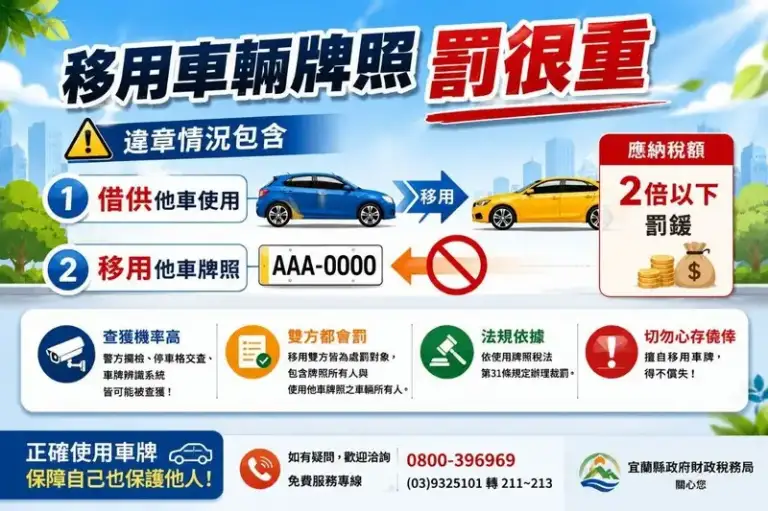 借車牌恐吃重罰～宜蘭財稅局提醒切勿心存僥倖